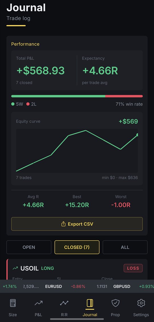 TradingTools Journal screen with equity curve, win rate and expectancy