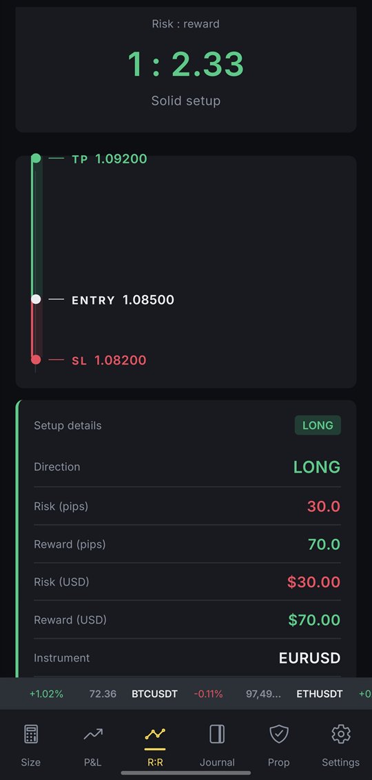 TradingTools Risk Reward screen showing 1:2.33 with a visual price ladder